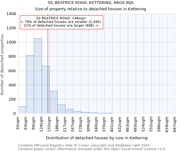 50, BEATRICE ROAD, KETTERING, NN16 9QS: Size of property relative to detached houses in Kettering