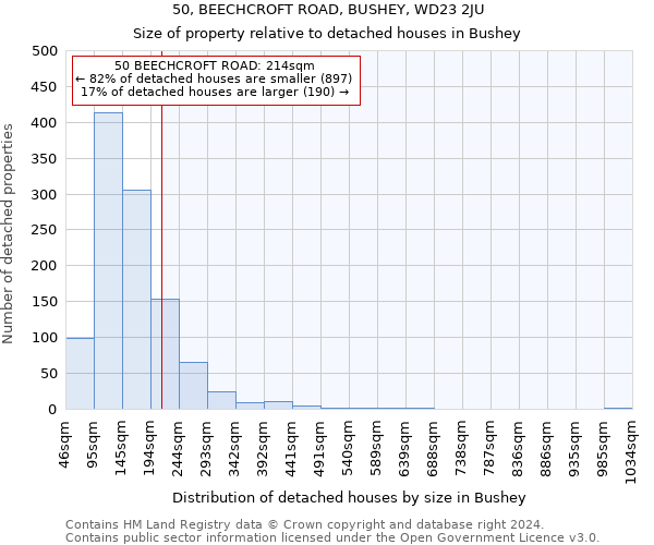 50, BEECHCROFT ROAD, BUSHEY, WD23 2JU: Size of property relative to detached houses in Bushey