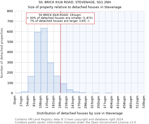 50, BRICK KILN ROAD, STEVENAGE, SG1 2NH: Size of property relative to detached houses in Stevenage