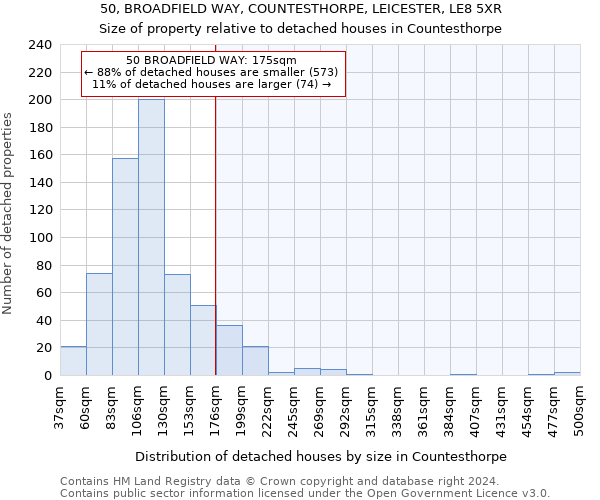 50, BROADFIELD WAY, COUNTESTHORPE, LEICESTER, LE8 5XR: Size of property relative to detached houses in Countesthorpe