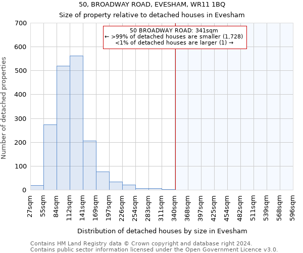 50, BROADWAY ROAD, EVESHAM, WR11 1BQ: Size of property relative to detached houses in Evesham