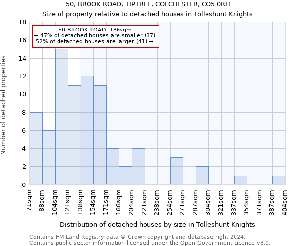 50, BROOK ROAD, TIPTREE, COLCHESTER, CO5 0RH: Size of property relative to detached houses in Tolleshunt Knights