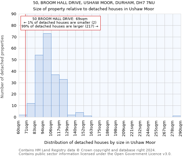 50, BROOM HALL DRIVE, USHAW MOOR, DURHAM, DH7 7NU: Size of property relative to detached houses in Ushaw Moor