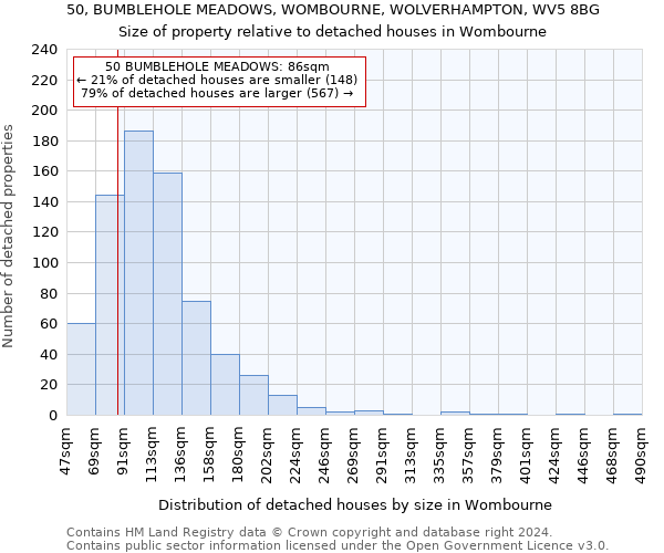 50, BUMBLEHOLE MEADOWS, WOMBOURNE, WOLVERHAMPTON, WV5 8BG: Size of property relative to detached houses in Wombourne