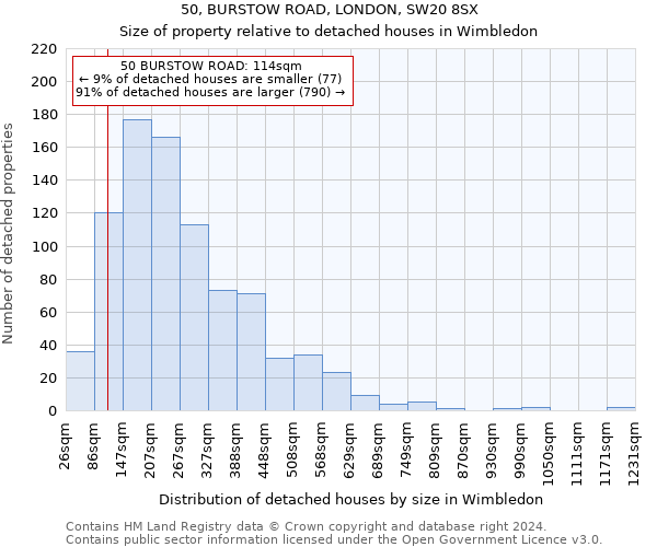 50, BURSTOW ROAD, LONDON, SW20 8SX: Size of property relative to detached houses in Wimbledon