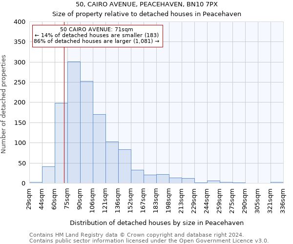 50, CAIRO AVENUE, PEACEHAVEN, BN10 7PX: Size of property relative to detached houses in Peacehaven