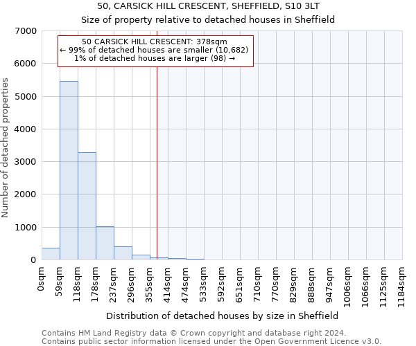50, CARSICK HILL CRESCENT, SHEFFIELD, S10 3LT: Size of property relative to detached houses in Sheffield