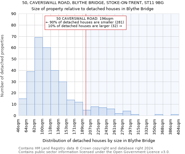 50, CAVERSWALL ROAD, BLYTHE BRIDGE, STOKE-ON-TRENT, ST11 9BG: Size of property relative to detached houses in Blythe Bridge