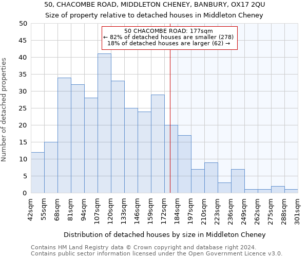 50, CHACOMBE ROAD, MIDDLETON CHENEY, BANBURY, OX17 2QU: Size of property relative to detached houses in Middleton Cheney