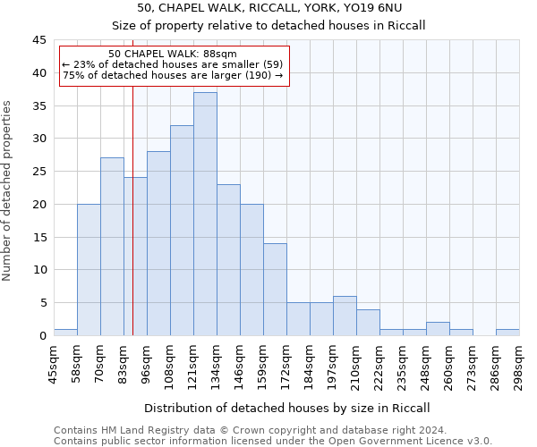 50, CHAPEL WALK, RICCALL, YORK, YO19 6NU: Size of property relative to detached houses in Riccall