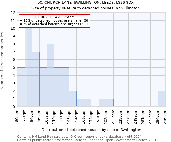 50, CHURCH LANE, SWILLINGTON, LEEDS, LS26 8DX: Size of property relative to detached houses in Swillington