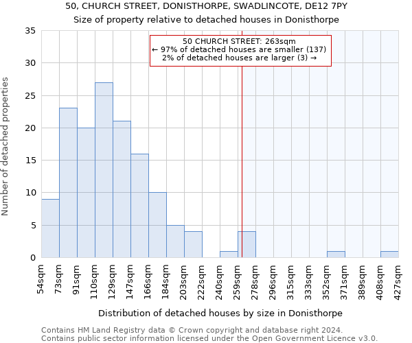 50, CHURCH STREET, DONISTHORPE, SWADLINCOTE, DE12 7PY: Size of property relative to detached houses in Donisthorpe