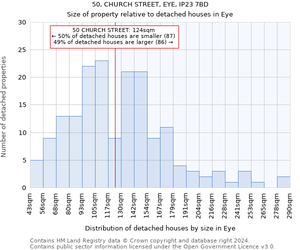 50, CHURCH STREET, EYE, IP23 7BD: Size of property relative to detached houses in Eye