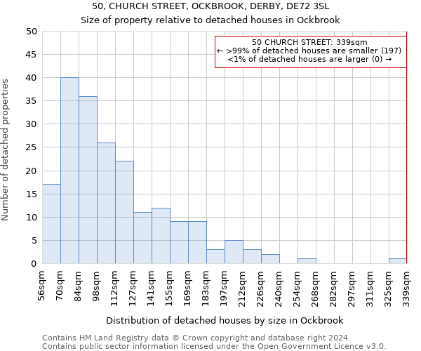 50, CHURCH STREET, OCKBROOK, DERBY, DE72 3SL: Size of property relative to detached houses in Ockbrook