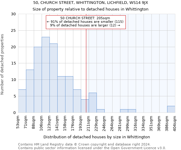 50, CHURCH STREET, WHITTINGTON, LICHFIELD, WS14 9JX: Size of property relative to detached houses in Whittington