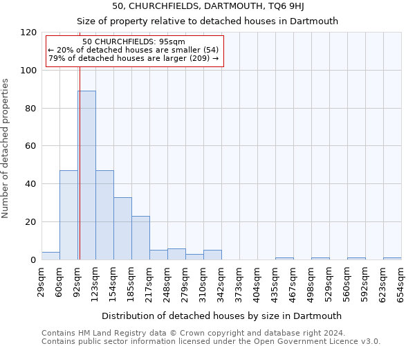 50, CHURCHFIELDS, DARTMOUTH, TQ6 9HJ: Size of property relative to detached houses in Dartmouth
