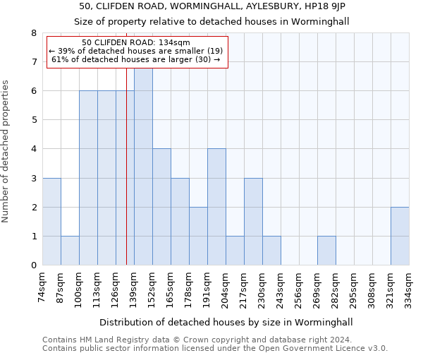 50, CLIFDEN ROAD, WORMINGHALL, AYLESBURY, HP18 9JP: Size of property relative to detached houses in Worminghall