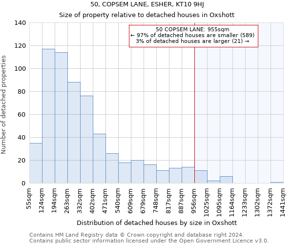50, COPSEM LANE, ESHER, KT10 9HJ: Size of property relative to detached houses in Oxshott