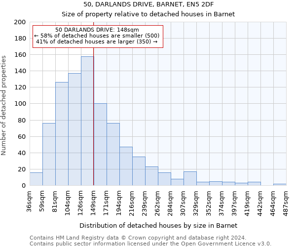 50, DARLANDS DRIVE, BARNET, EN5 2DF: Size of property relative to detached houses in Barnet