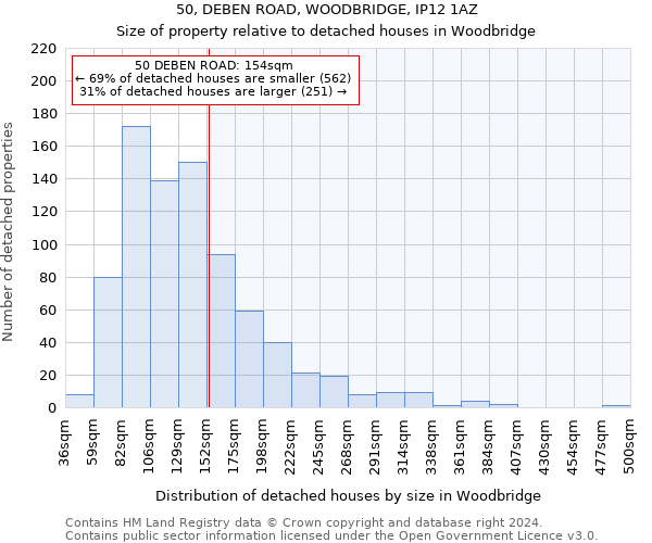 50, DEBEN ROAD, WOODBRIDGE, IP12 1AZ: Size of property relative to detached houses in Woodbridge