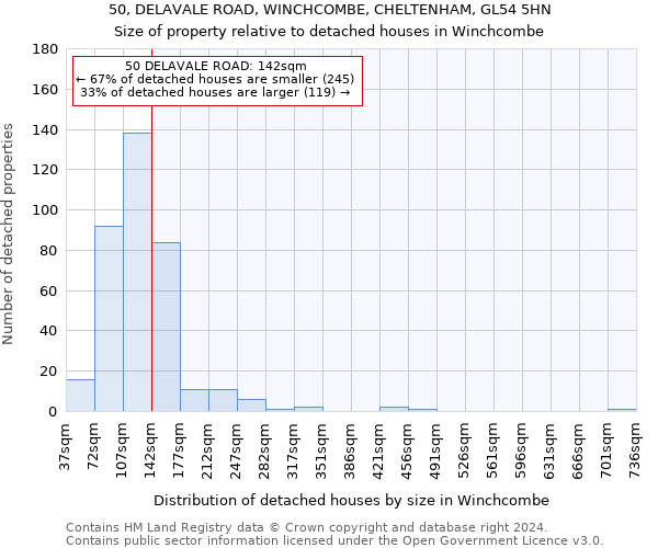 50, DELAVALE ROAD, WINCHCOMBE, CHELTENHAM, GL54 5HN: Size of property relative to detached houses in Winchcombe