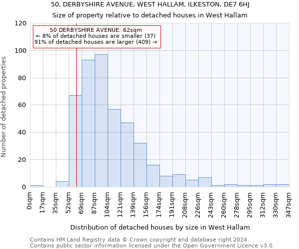 50, DERBYSHIRE AVENUE, WEST HALLAM, ILKESTON, DE7 6HJ: Size of property relative to detached houses in West Hallam
