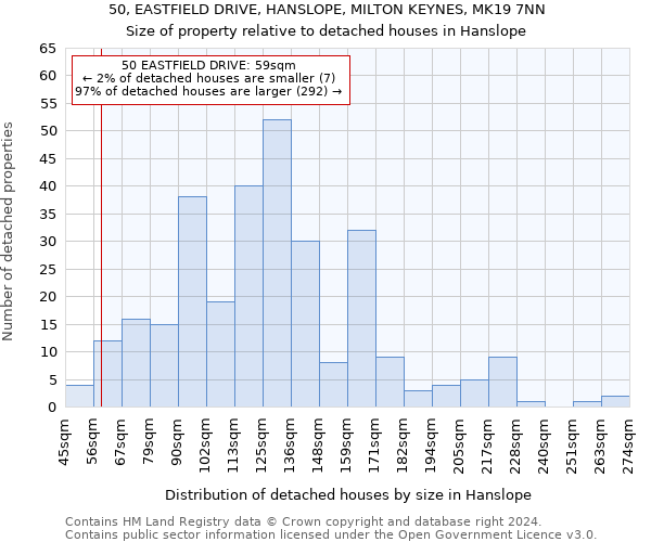 50, EASTFIELD DRIVE, HANSLOPE, MILTON KEYNES, MK19 7NN: Size of property relative to detached houses in Hanslope