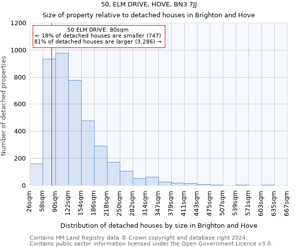 50, ELM DRIVE, HOVE, BN3 7JJ: Size of property relative to detached houses in Brighton and Hove