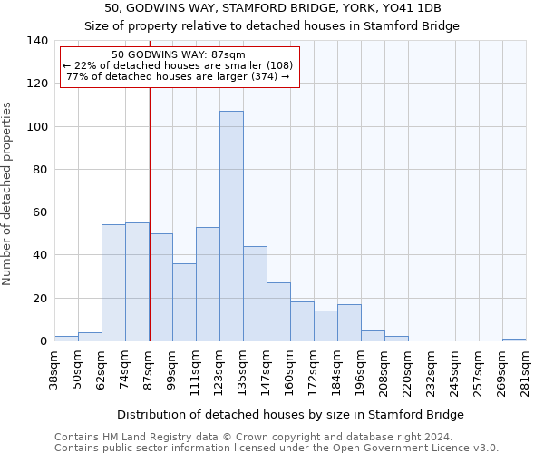 50, GODWINS WAY, STAMFORD BRIDGE, YORK, YO41 1DB: Size of property relative to detached houses in Stamford Bridge