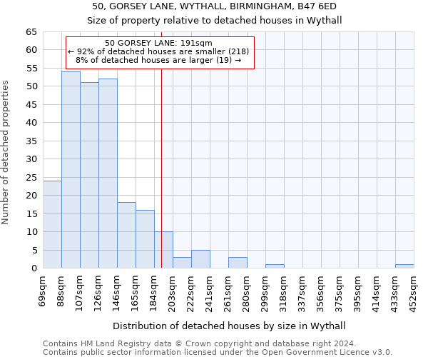 50, GORSEY LANE, WYTHALL, BIRMINGHAM, B47 6ED: Size of property relative to detached houses in Wythall