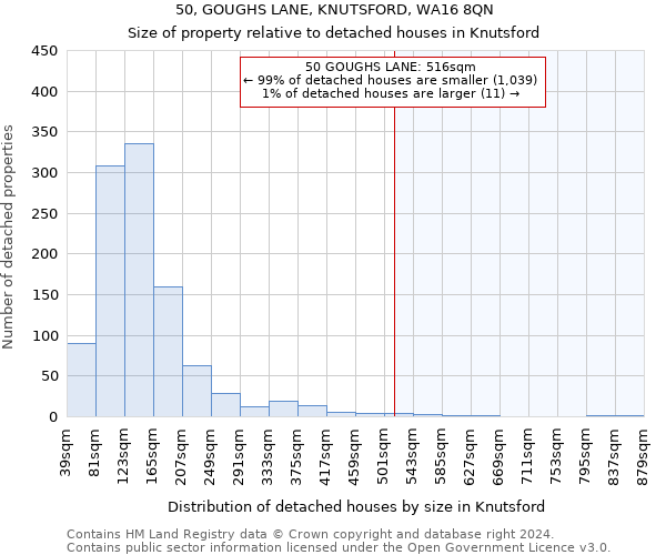 50, GOUGHS LANE, KNUTSFORD, WA16 8QN: Size of property relative to detached houses in Knutsford