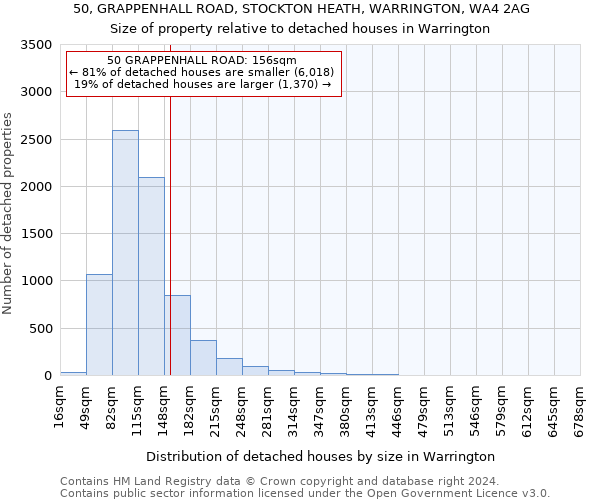 50, GRAPPENHALL ROAD, STOCKTON HEATH, WARRINGTON, WA4 2AG: Size of property relative to detached houses in Warrington