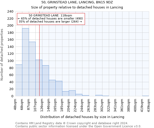 50, GRINSTEAD LANE, LANCING, BN15 9DZ: Size of property relative to detached houses in Lancing