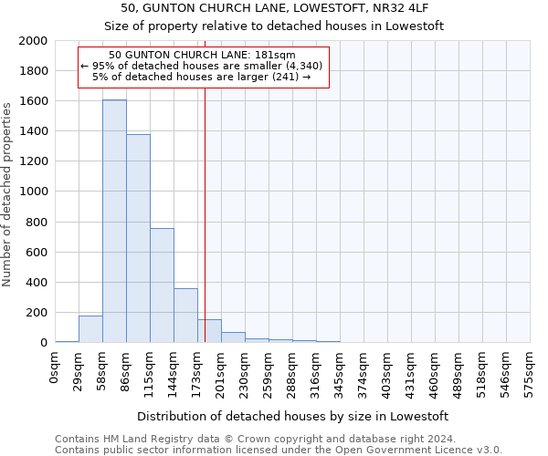 50, GUNTON CHURCH LANE, LOWESTOFT, NR32 4LF: Size of property relative to detached houses in Lowestoft