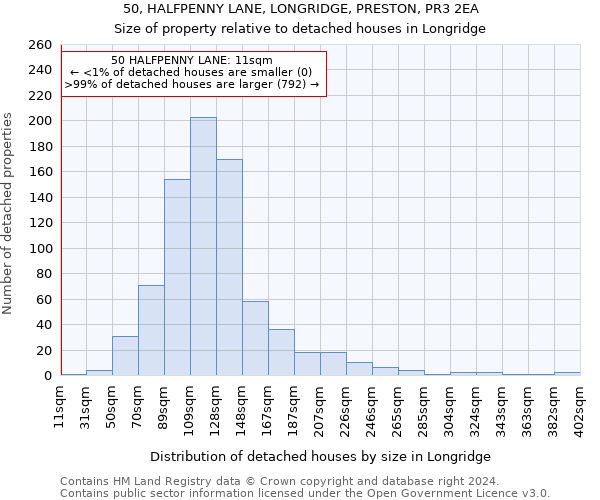 50, HALFPENNY LANE, LONGRIDGE, PRESTON, PR3 2EA: Size of property relative to detached houses in Longridge