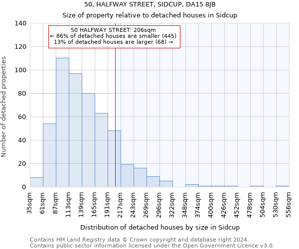50, HALFWAY STREET, SIDCUP, DA15 8JB: Size of property relative to detached houses in Sidcup