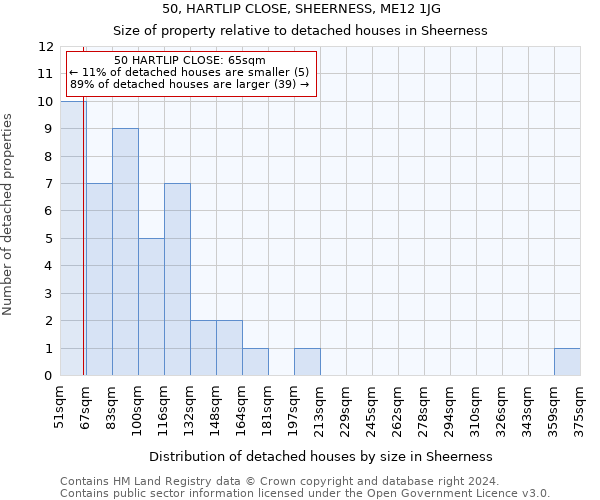 50, HARTLIP CLOSE, SHEERNESS, ME12 1JG: Size of property relative to detached houses in Sheerness