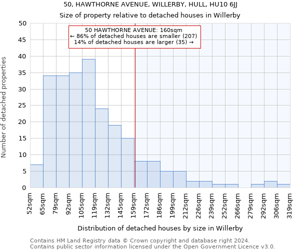 50, HAWTHORNE AVENUE, WILLERBY, HULL, HU10 6JJ: Size of property relative to detached houses in Willerby