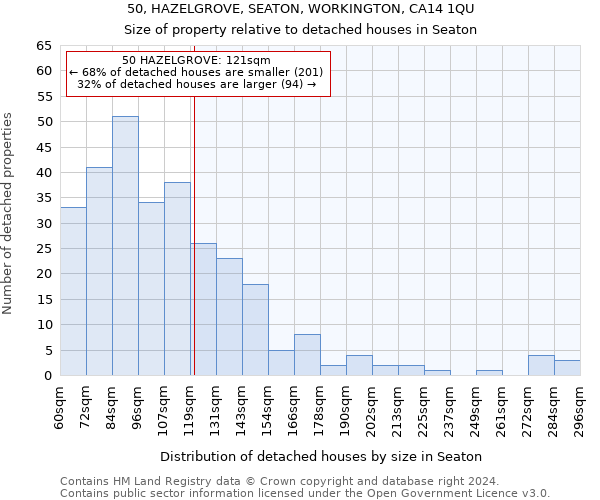 50, HAZELGROVE, SEATON, WORKINGTON, CA14 1QU: Size of property relative to detached houses in Seaton