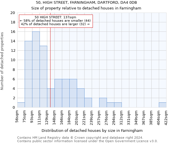50, HIGH STREET, FARNINGHAM, DARTFORD, DA4 0DB: Size of property relative to detached houses in Farningham