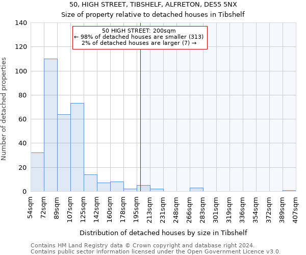 50, HIGH STREET, TIBSHELF, ALFRETON, DE55 5NX: Size of property relative to detached houses in Tibshelf