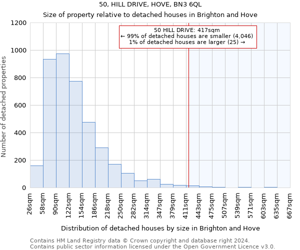 50, HILL DRIVE, HOVE, BN3 6QL: Size of property relative to detached houses in Brighton and Hove