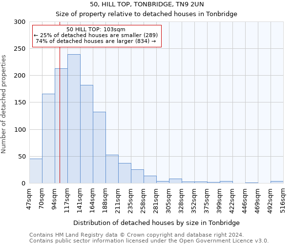 50, HILL TOP, TONBRIDGE, TN9 2UN: Size of property relative to detached houses in Tonbridge