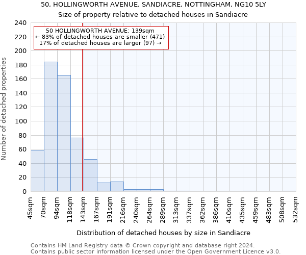50, HOLLINGWORTH AVENUE, SANDIACRE, NOTTINGHAM, NG10 5LY: Size of property relative to detached houses in Sandiacre