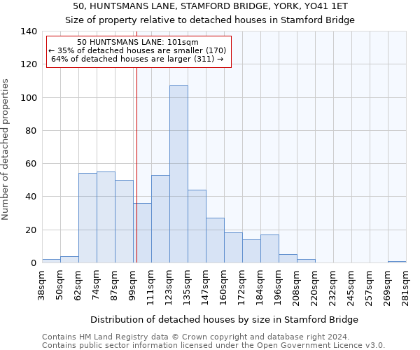 50, HUNTSMANS LANE, STAMFORD BRIDGE, YORK, YO41 1ET: Size of property relative to detached houses in Stamford Bridge