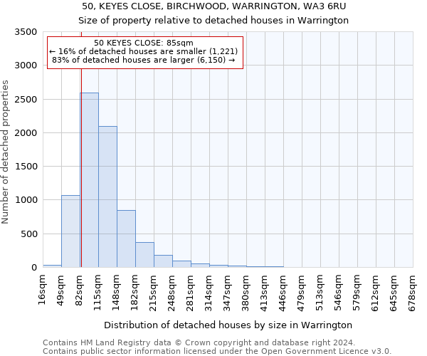 50, KEYES CLOSE, BIRCHWOOD, WARRINGTON, WA3 6RU: Size of property relative to detached houses in Warrington