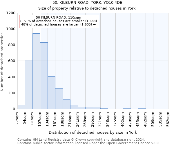 50, KILBURN ROAD, YORK, YO10 4DE: Size of property relative to detached houses in York