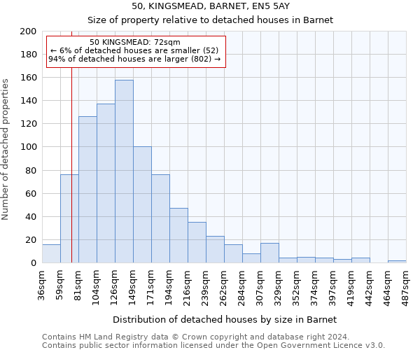 50, KINGSMEAD, BARNET, EN5 5AY: Size of property relative to detached houses in Barnet