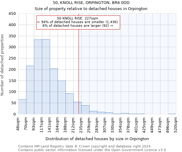 50, KNOLL RISE, ORPINGTON, BR6 0DD: Size of property relative to detached houses in Orpington