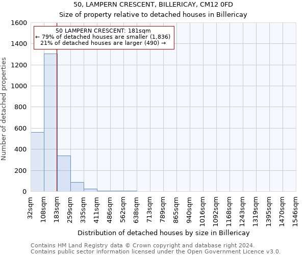 50, LAMPERN CRESCENT, BILLERICAY, CM12 0FD: Size of property relative to detached houses in Billericay